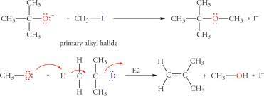 A synthesis reaction occurs when two or more reactants combine to form a single product. Williamson Ether Synthesis An Overview Sciencedirect Topics