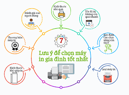 Top 5 máy in giá rẻ đáng mua đầu năm 2023