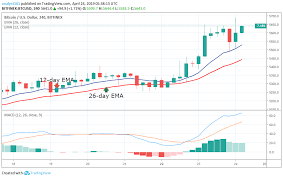 12 steps by following this instructable you will learn one of the easiest ethtrade ethtrade ethtrade. Bitcoin Billionaire Cheats Android Ripple Price Prediction 2019 Prabharani Public School