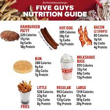 Yeah i get a burger and fries from 5 guys and it's almost 2 meals for me. Five Guys Nutrition Calorie Guide Cheat Day Design