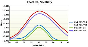 The Options Industry Council Oic Theta