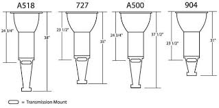 transmission identification