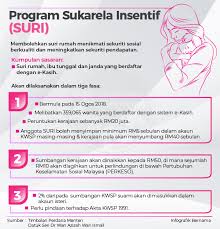 Jom baca selanjutnya melalui artikel ini. Bernama Radio Infografik Program Sukarela Insentif Suri Facebook