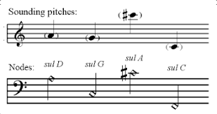 Modern Cello Techniques Harmonics Overview