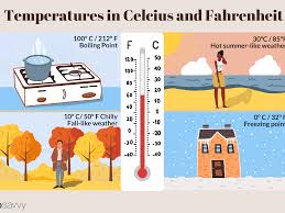 Temperatures In Canada Convert Fahrenheit To Celsius