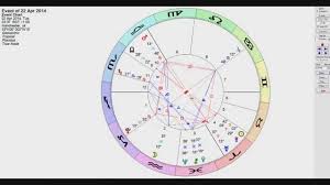 Astrology Chart In Real Time