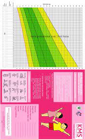 Kartu menuju sehat apk version 2 download for android devices. Https Persi Or Id Wp Content Uploads 2020 11 Pmk1552010 Pdf