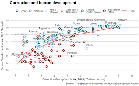 Reproducing The Economist Chart Data Analysis Economic