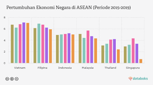 Majlis pelancaran maya jaringan prihatin telah disempurnakan oleh yab tan sri dato' haji muhyiddin bin haji mohd yassin, perdana menteri malaysia. Tags Databoks