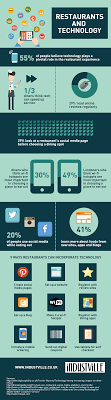 How Restaurant Technology Impacts Restaurant Customers Infographic Technology Impact Marketing Technology Infographic Marketing