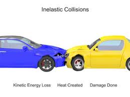 Differentiating between elastic and inelastic collisions | physics in motion. Inelastic And Elastic Collisions What Are They Youtube