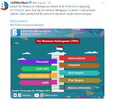 Latihan soal skb guru bahasa indonesia smp sma smk. Inilah Materi Ujian Seleksi Kompetensi Dasar Skd Pada Cpns 2018 Rekrutmen Lowongan Kerja Cpns Bumn Bulan Agustus 2021