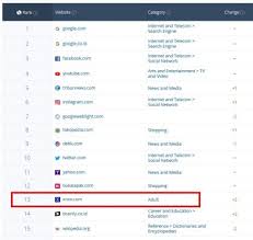 Dari data tersebut terlihat ada keterangan soal os android versi apa yang paling sering digunakan pada smartphone. Sudah Diblokir Situs Porno Ini Masih Sering Diakses Netizen Indonesia Technologue