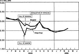 The siam commercial bank public company limited's company bio, employee growth, exchange. The Currency Banking And Exchange System Of Thailand In Imf Staff Papers Volume 1950 Issue 002 1950