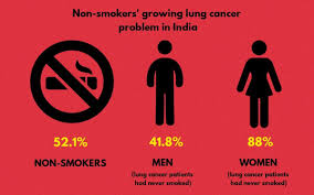 Carcinoid tumors are also sometimes categorized by where they start in the lung: All You Need To Know About Lung Cancer Treatment In India By Kalash Vyas Medium