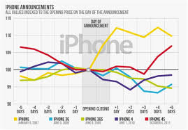 New Iphone 6 Could Send Apple Stock Up 20 In 2014