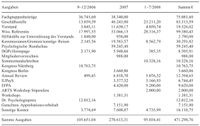 Die beller tabelle ist nicht dafür gemacht, defizite zu finden. Deutsche Gesellschaft Fur Psychologie E V Psychologische Rundschau