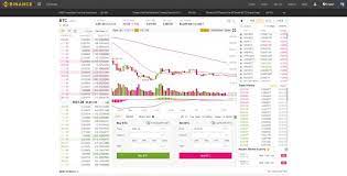 Different time frames for crypto charts. How To Read Crypto Charts On Binance For Beginners The Cryptostache
