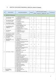 Cpns 2021 cpns kementerian pertanian: Seleksi Penerimaan Cpns Kementerian Pertanian Ri Tahun Anggaran 2019 Lowongan Kerja Dan Rekrutmen Bulan Juli 2021