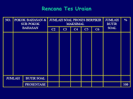 P 2 ( c ; Perubahan Paradigma Dalam Pembelajaran Ppt Download