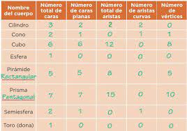 Nohora jovel campos angela andrea. 44 Todos O Algunos Ayuda Para Tu Tarea De Desafios Matematicos Sep Primaria Quinto Respuestas Y Explicaciones