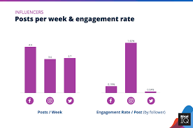 What is not a way that a brand can see financial gain from doing social customer service? 2021 Social Media Industry Benchmark Report Rival Iq