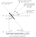 Optimum Tilt of Solar Panels