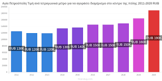 Ο καιρός τώρα σε πετρούπολη. Times Me Agia Petroypolh Aygoystoy 2021 Times Se Estiatoria Diamerismata 3enodoxeia Faghto Kai Poto Metafora Kaysimwn Soyper Market Endymata Nomisma