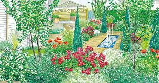 Kleiner Garten Grosse Wirkung Kleiner Garten Garten Landschaftsbau Kreative Garten Ideen
