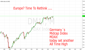 Germany S Mdax Set Another Ath Today Para Eurex Dm1 Por