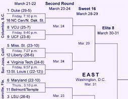 Ncaa president mark emmert said thursday now is the right time to consider a decentralized and deregulated version of college sports. The Complete Ncaa Tournament Bracket With Game Times Dates Seeds For 2019 Interbasket