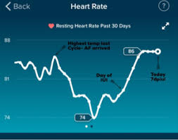 Resting Heart Rate Schemes Collection