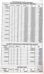 Easy rhb personal loan repayment table seanafe org. Asb Loan Maybank 2020 Table