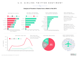 Transforming The Digital Experience Via Customer Journey Mapping Customer Journey Mapping Twitter Sentiment Analysis Journey Mapping