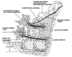Erosion Control Gabion Retaining Wall Retaining Wall Gabion Wall
