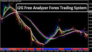 I2g Free Analyzer Forex Trading System Trend Following System Forex Trading System Forex Trading Forex