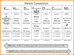 7 Metric System Chart For Kids Liquor Samples Metric
