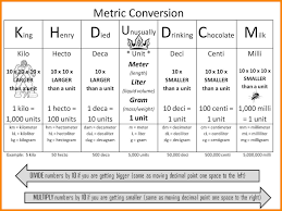 7 metric system chart for kids liquor samples metric