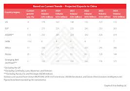 Corporate tax rate in malaysia remained unchanged at 24 percent in 2021 from 24 percent in 2020. Changes In China S Purchasing And Import Trends Between 2019 And 2024