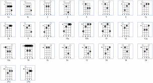 Ultimate Bass Chord Chart E Moll