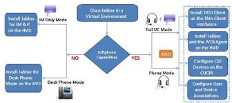 Deployment And Installation Guide For Cisco Jabber Softphone