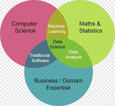 It's a rich language to model software solutions, application structures, system behavior and business processes. Data Science Venn Diagram Computer Science Machine Learning Science Text Scientist Png Pngegg