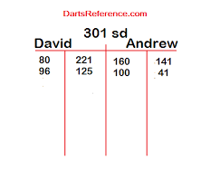 Dart Games 301 How To Play Scoring Tips And Tricks