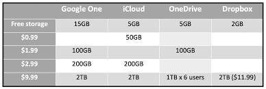 Aws pricing calculator lets you explore aws services, and create an estimate for the cost of your use cases on aws. The Best Cloud Storage Services For Apple Users Macworld
