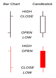 candlestick profits technical analysis in the stock market