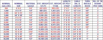 Underground Storage Tank Size Chart Www Bedowntowndaytona Com