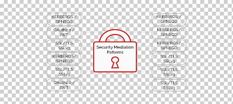 Certified iso 9001, it develops integrated monitoring systems for industry 4.0 and connected. Data Security Computer Security Authorization Authentication Kerberos Security Pattern Angle Text Logo Png Klipartz