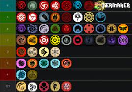 Shindo life best bloodlines provide you various abilities, but you need to be assigned to a specific bloodline for getting the advantage of particular skills. Shindo Life V33 Bloodlines Tier List Community Rank Tiermaker