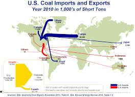 Coal Sankey Diagrams