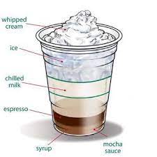 Finally Starbucks Recipes And Where To Order Mocha Powder And Syrups Online Here Are The Links To Starbucks Recipes Iced White Chocolate Mocha Mocha Recipe